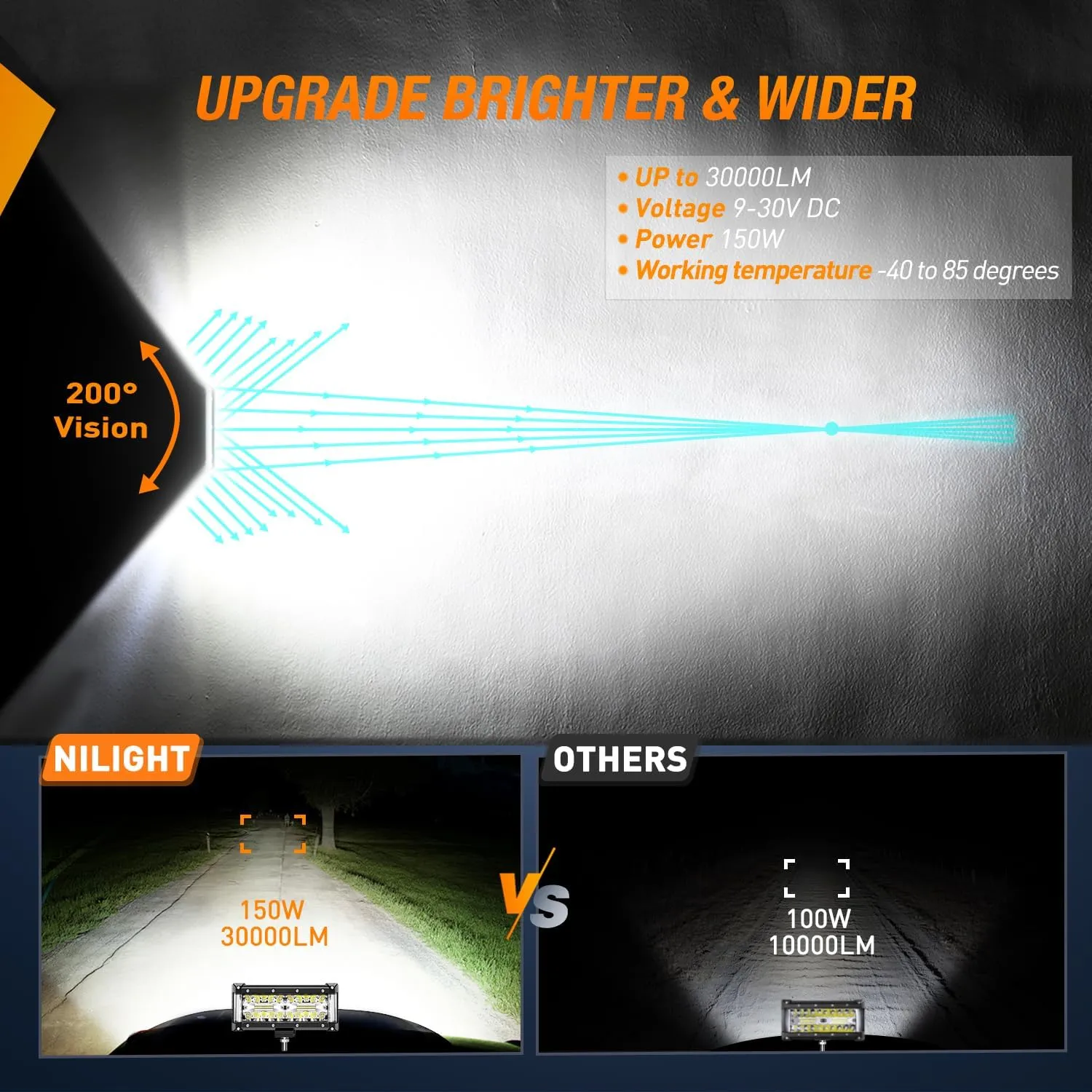 7 Inch 132W Side Shooter Triple Row Spot Flood LED Light Bars (Pair)
