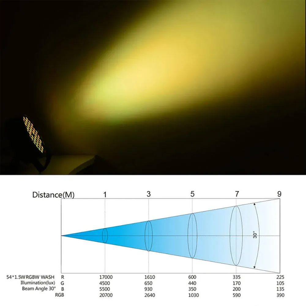Betopper LPC008S 54x1.5w LED Mini Flat PAR Light