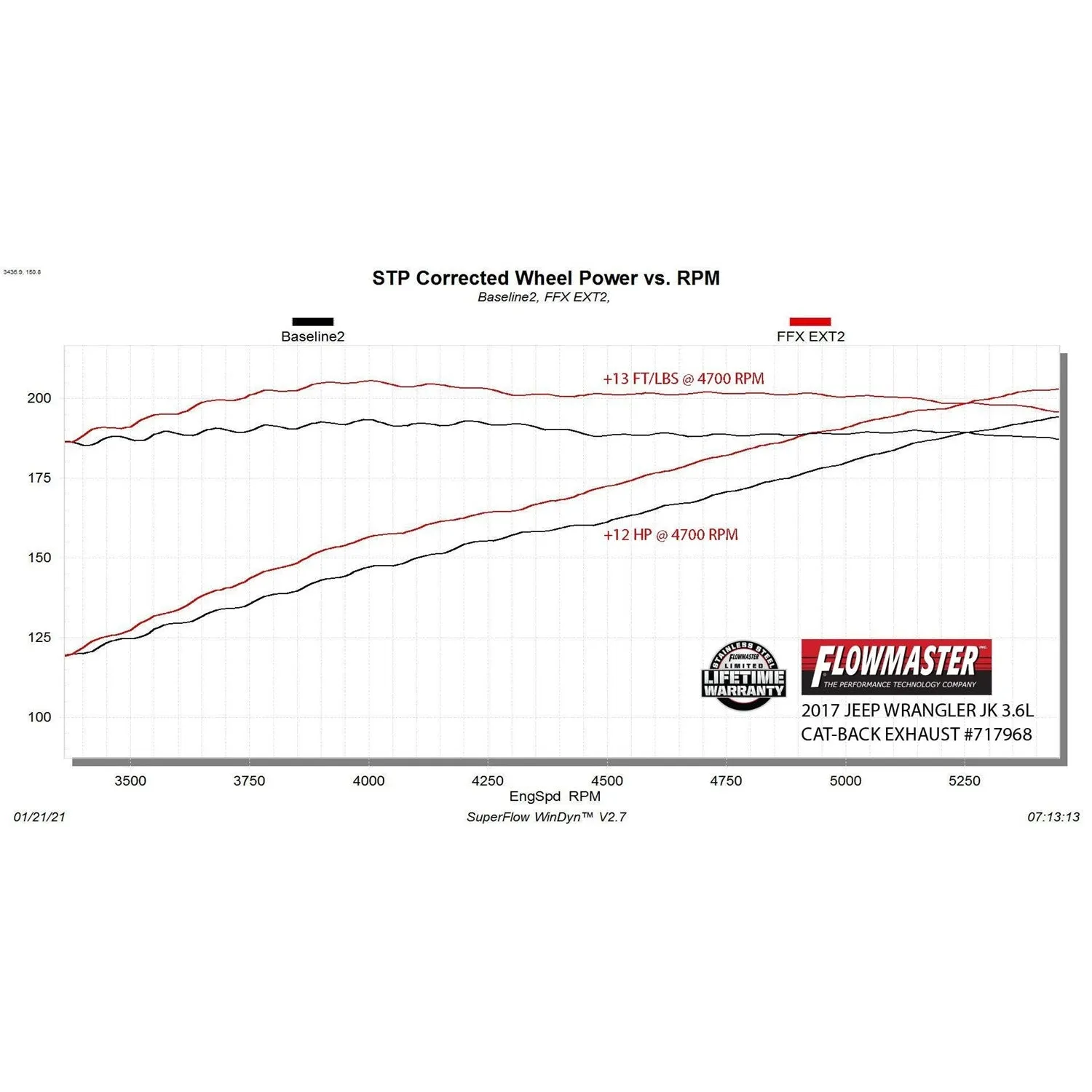 Flowmaster FlowFX Cat-Back Exhaust System - 3 in Diameter - 3 in Tip - Jeep Wrangler 2007-18