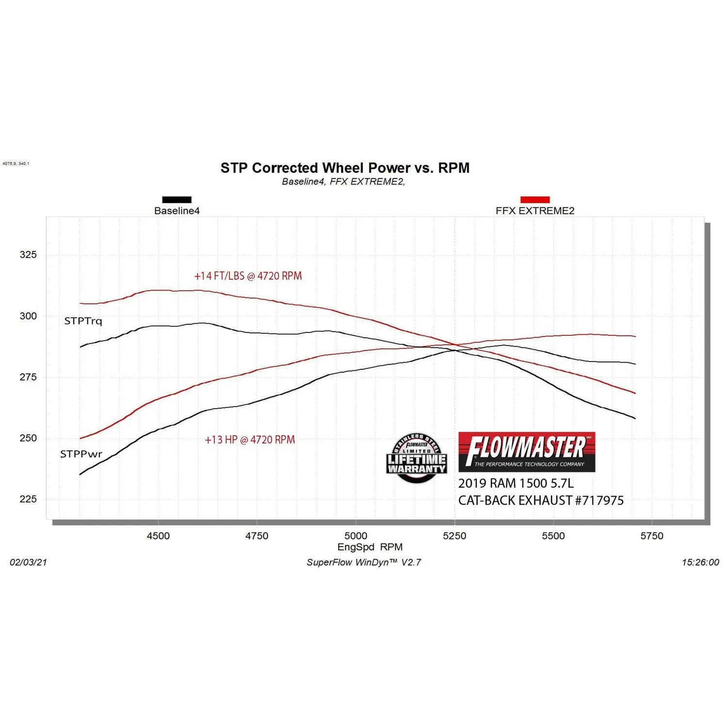 Flowmaster FlowFX Cat-Back Exhaust System - 3 in Diameter - Dump Style Exit - Stainless - Ram Fullsize Truck 2019-21