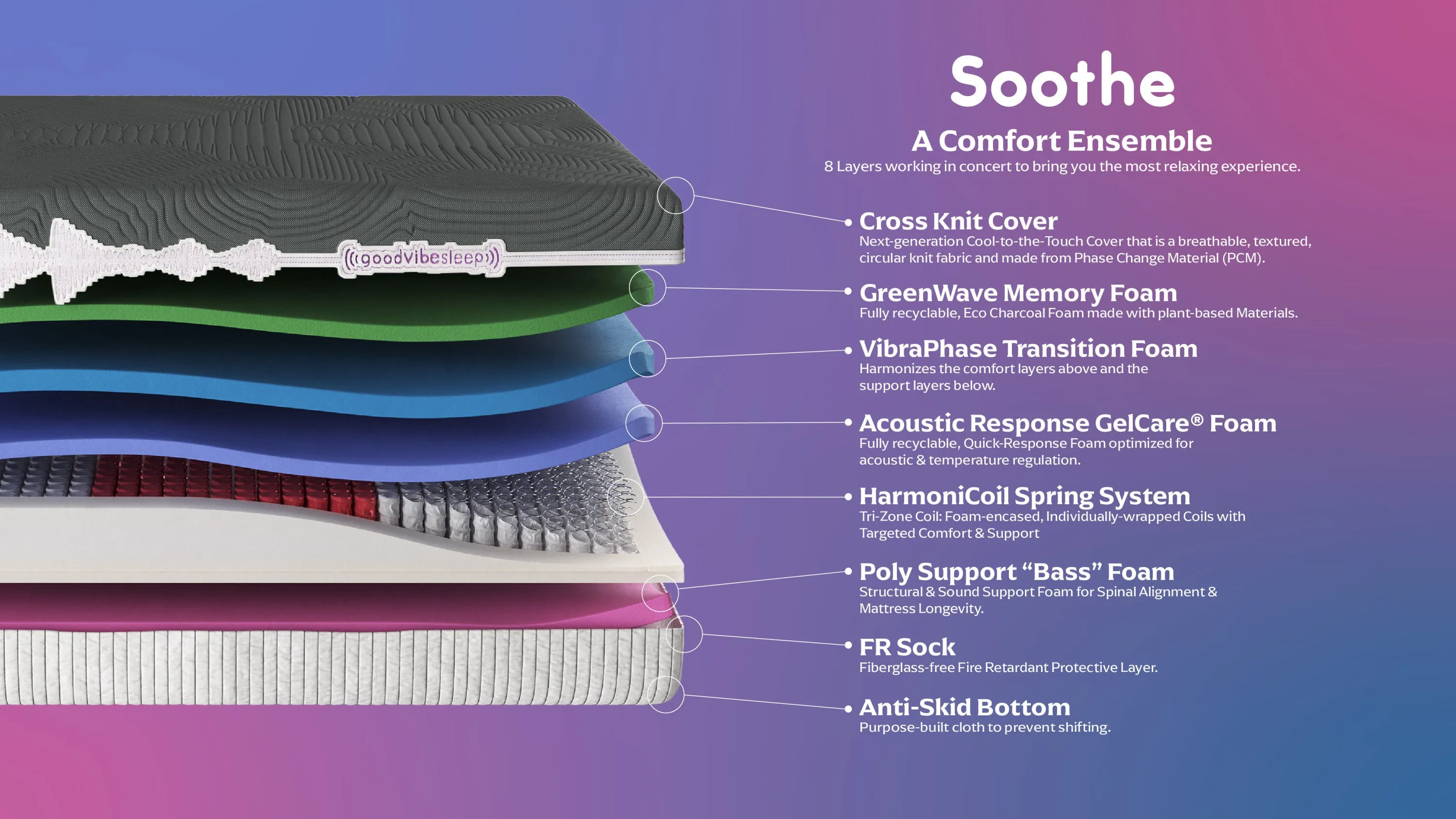 GoodVibeSleep Soothe Flex Head Mattress and Adjustable Base Comfort Ensemble, King Size