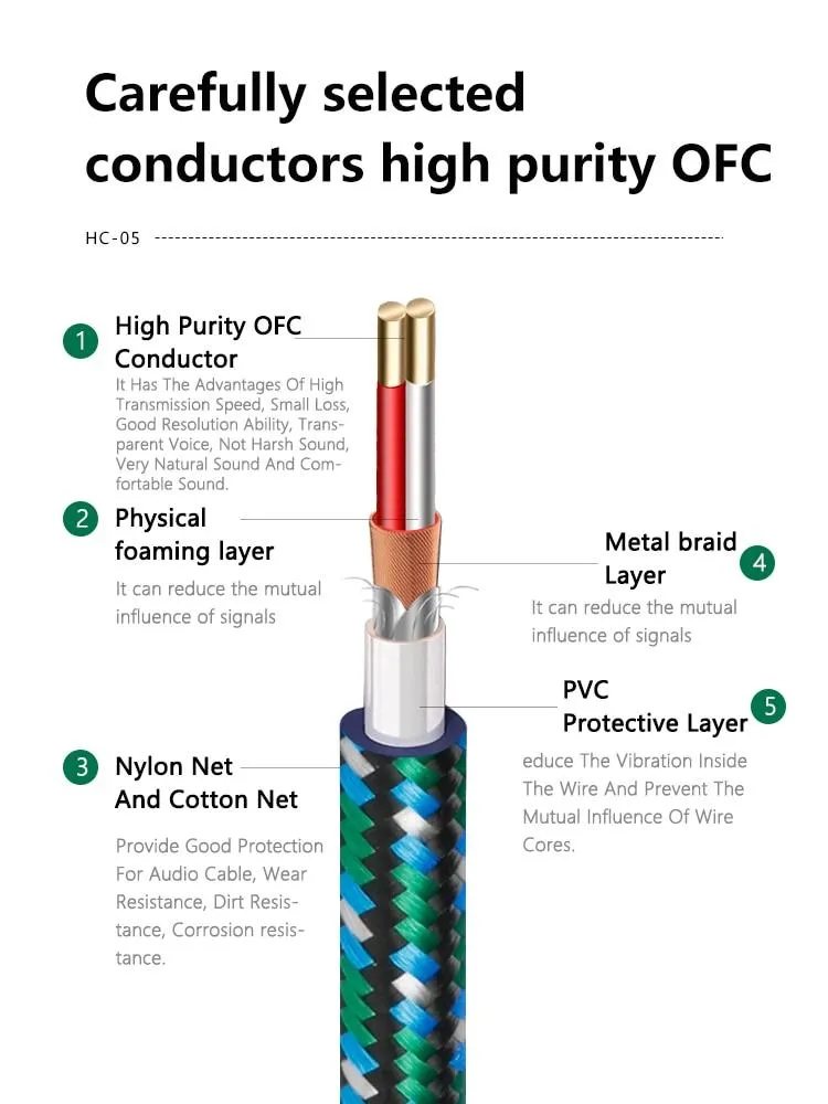 SKW HC-05 High-Purity Copper Conductor Speaker Audio Cable