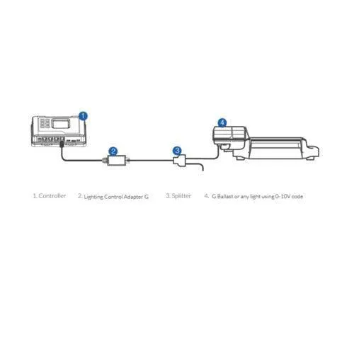 TrolMaster - Hydro X Lighting Control Adapters