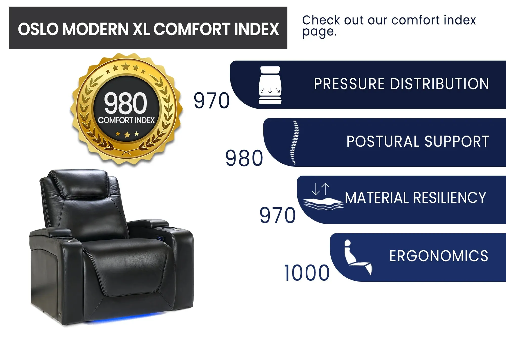Valencia Oslo Modern XL Home Theater Seating Row of 3 Loveseat Left, Midnight Black